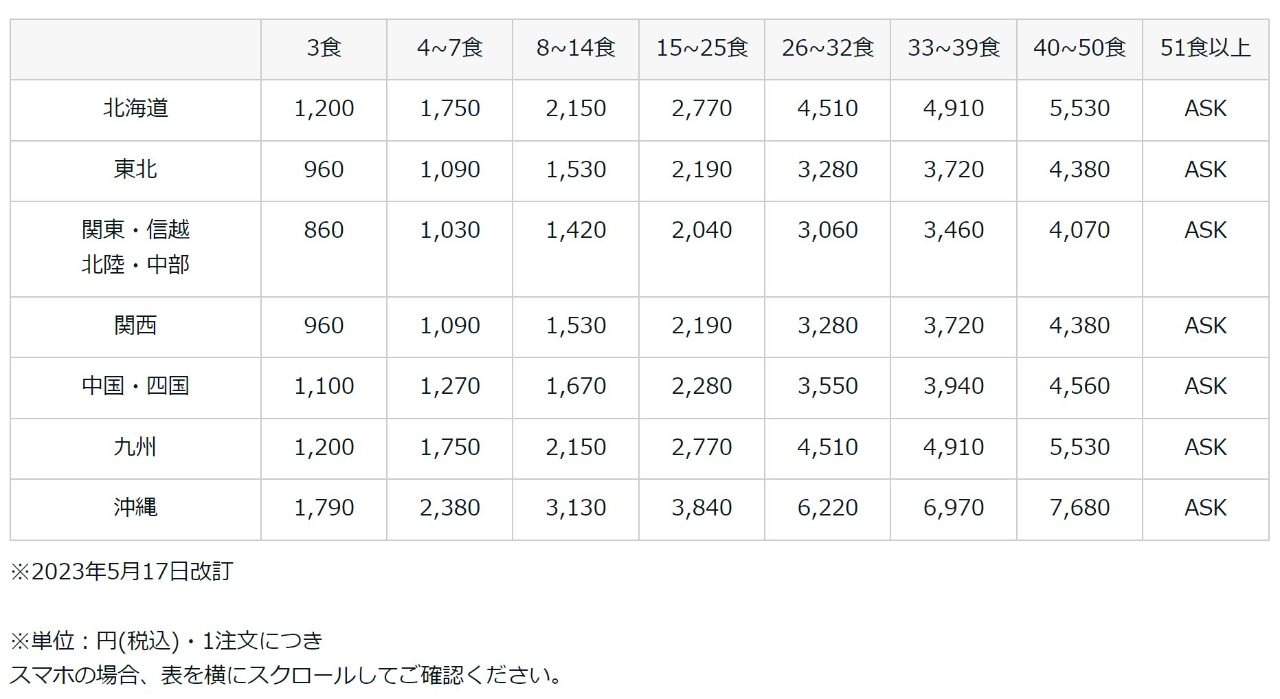 筋肉食堂DELIの送料