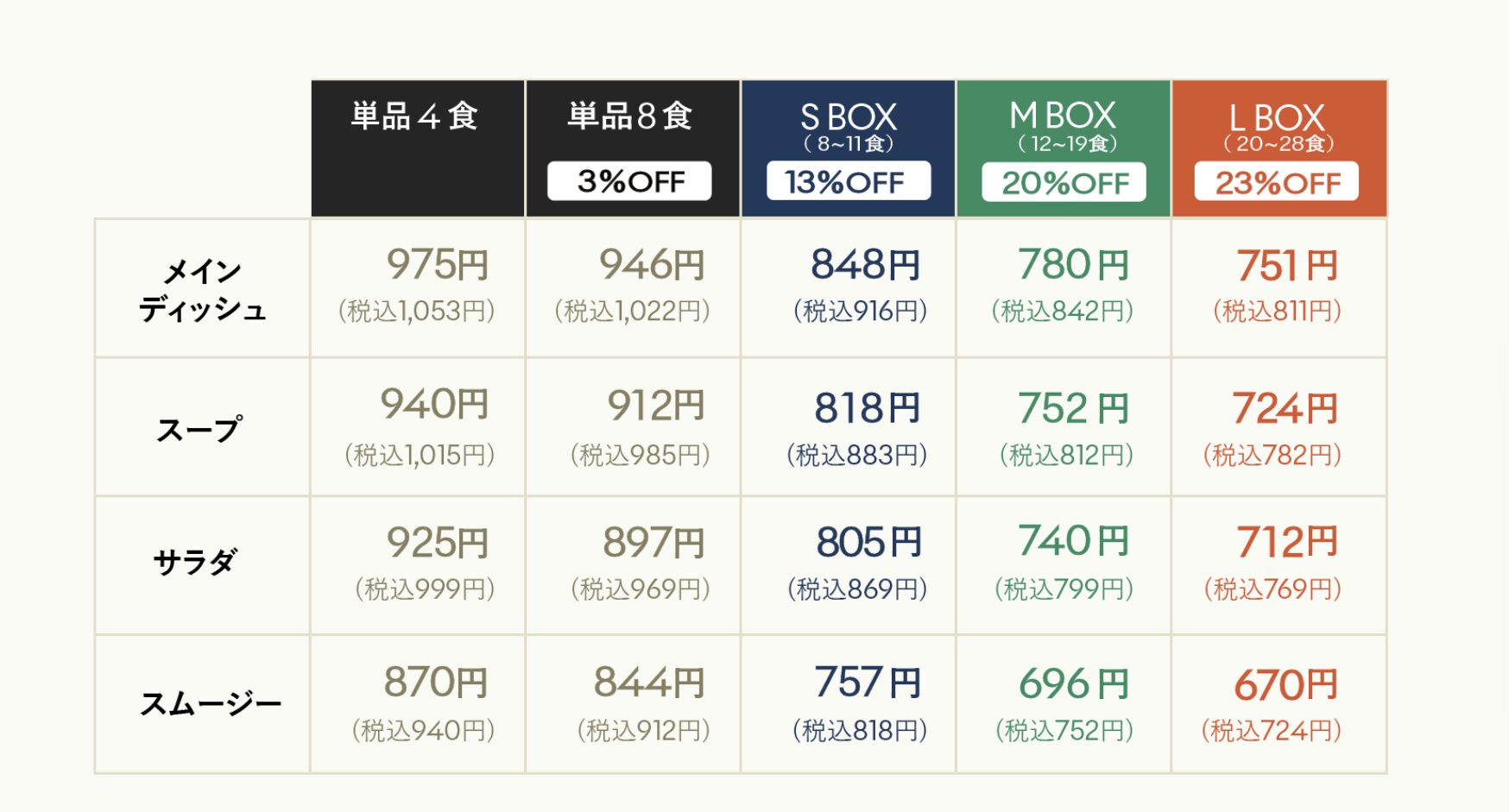 グリーンスプーンの料金