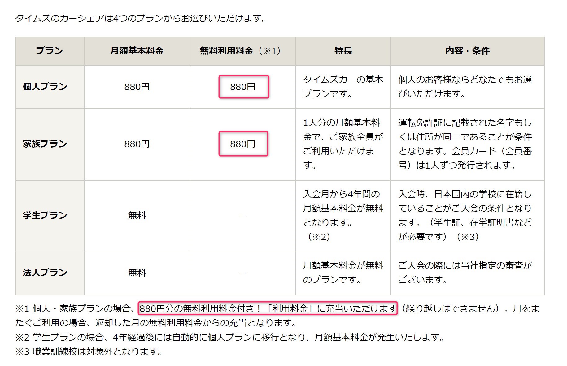 タイムズのカーシェア　月額基本料金