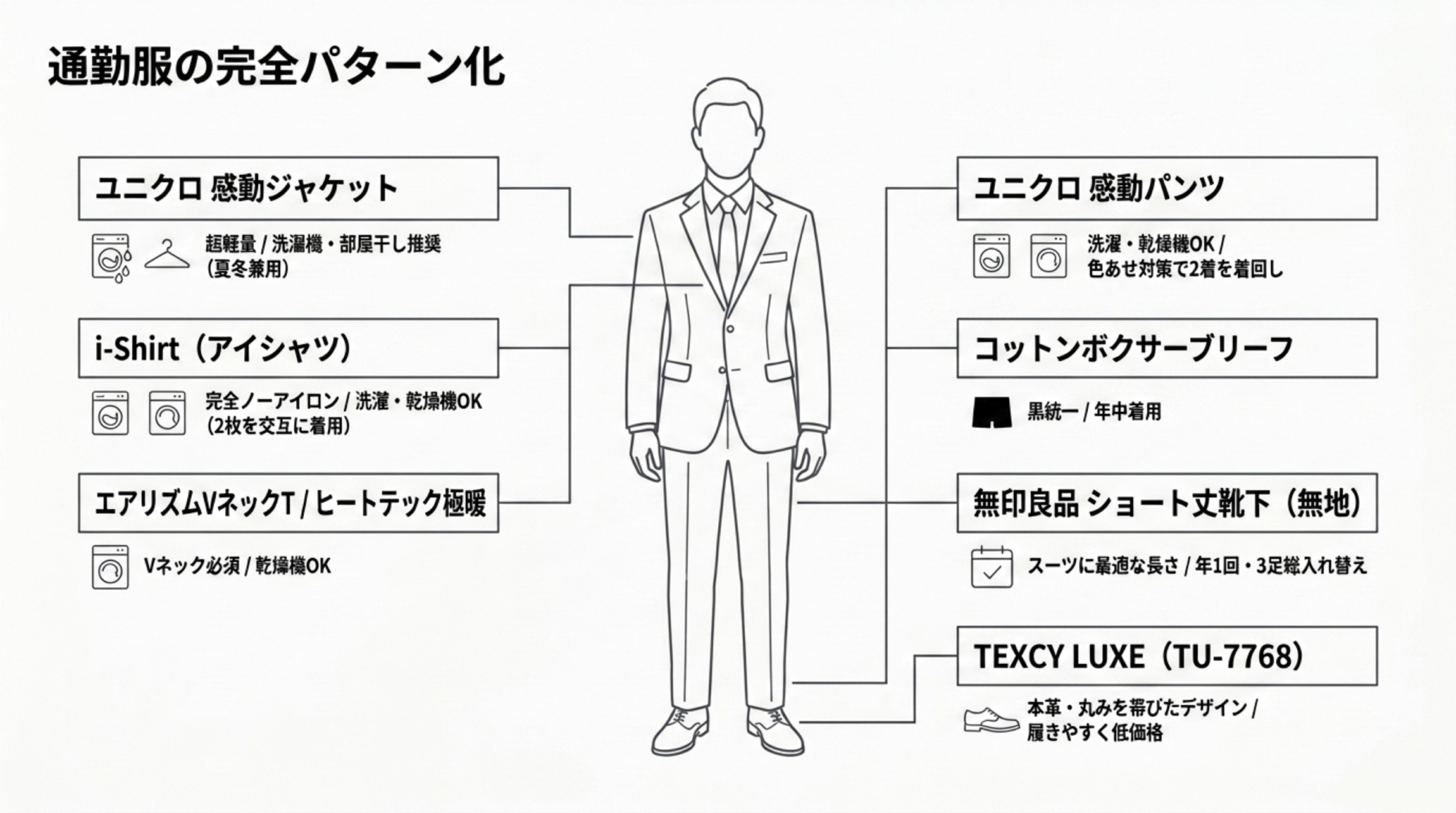 通勤服をパターン化