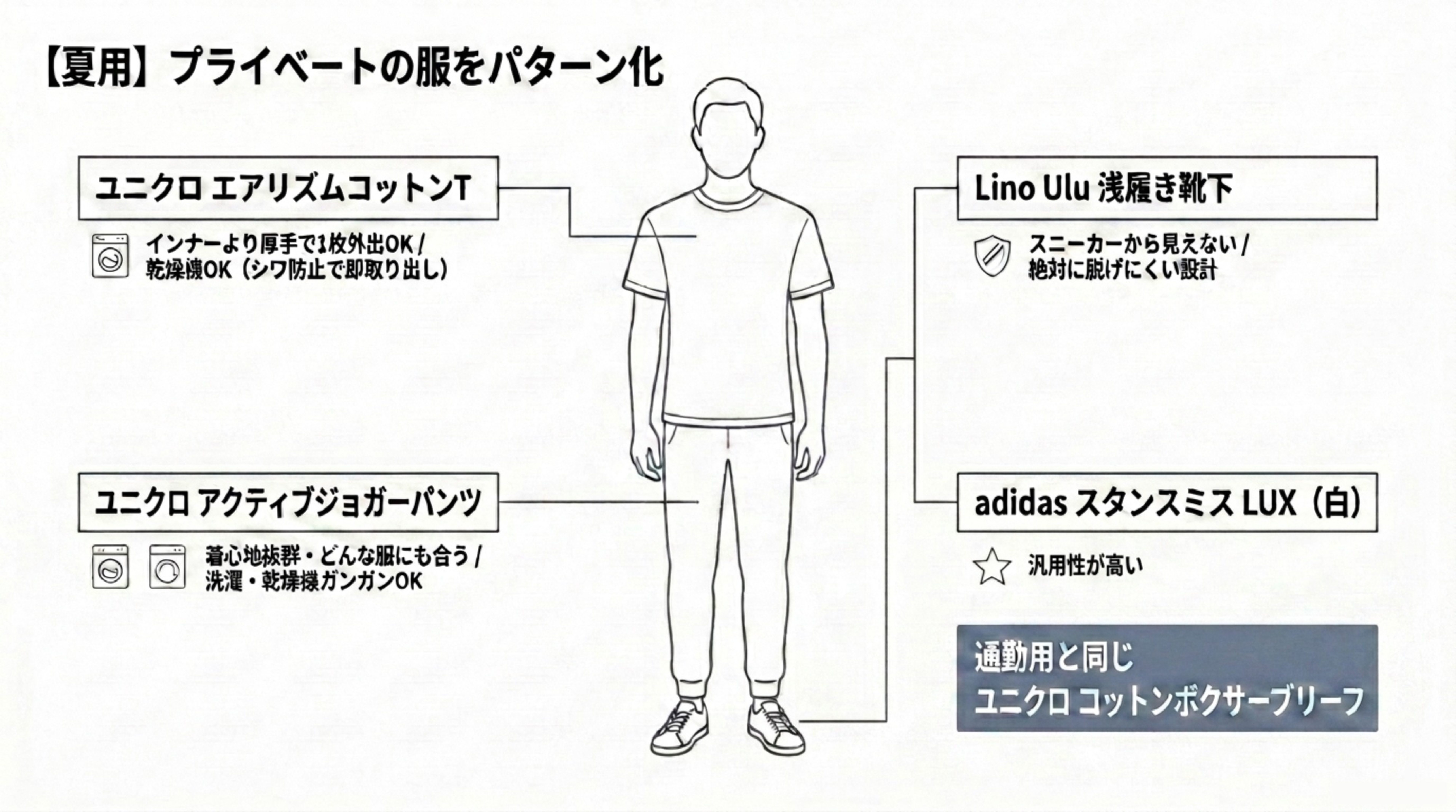 通勤服をパターン化