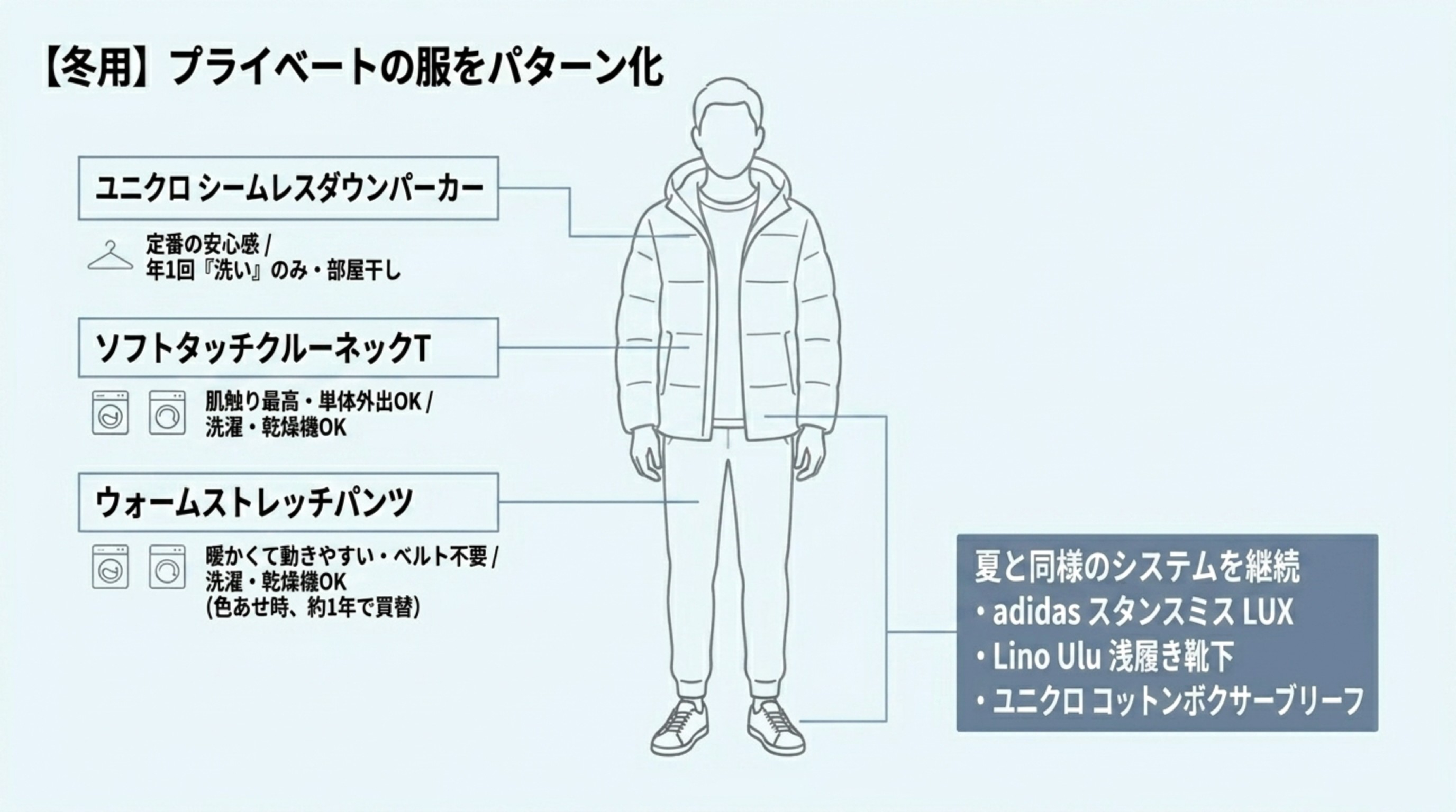 【冬用】プライベートの服をパターン化